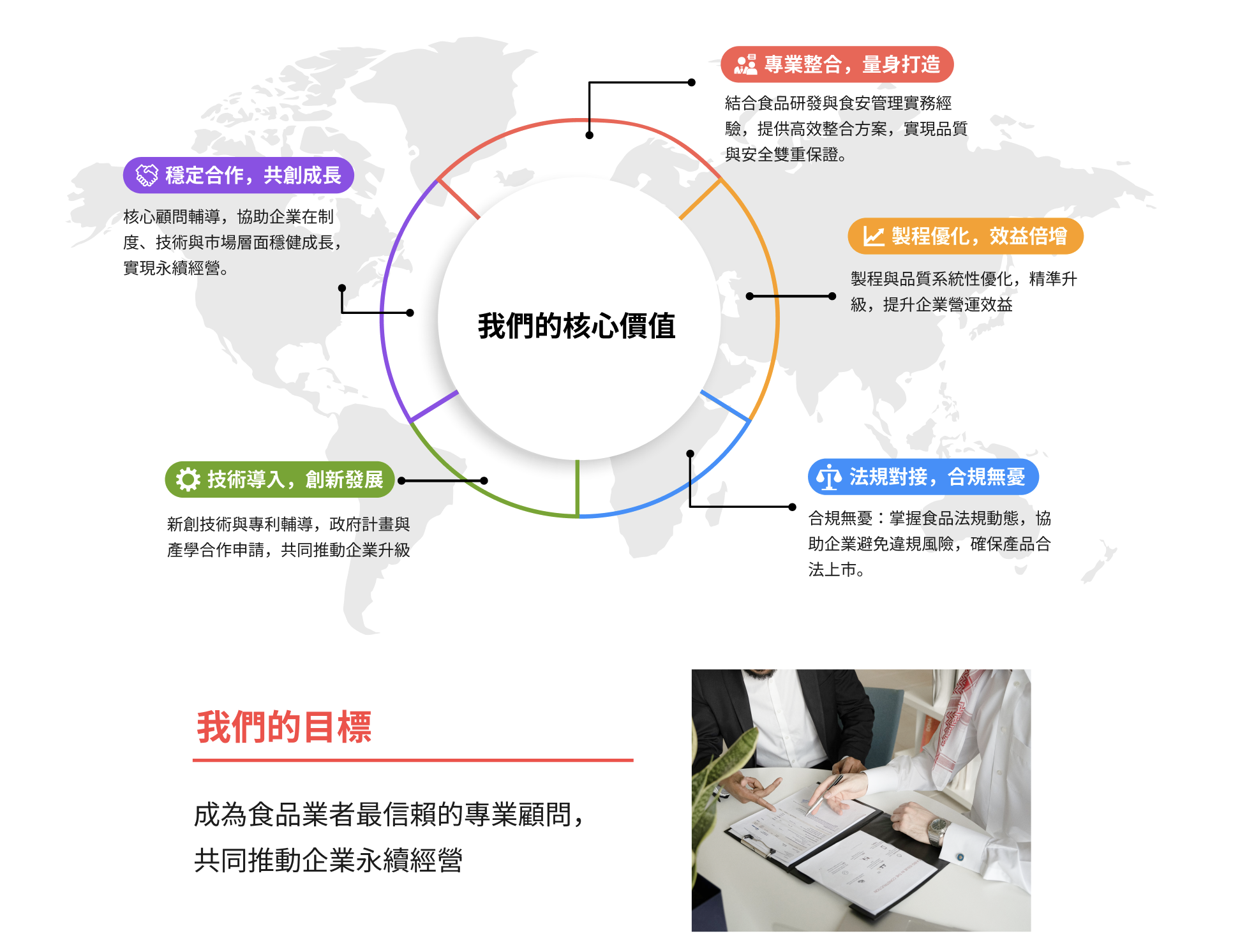 食安優化有限公司 UX 設計示意圖
