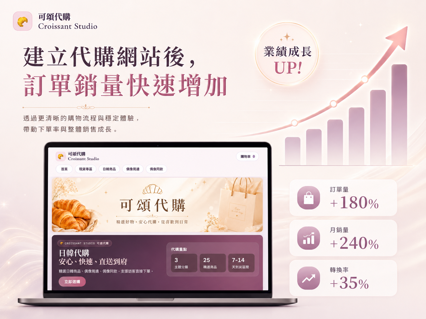 可頌代購 Croissant Studio 功能設計示意圖